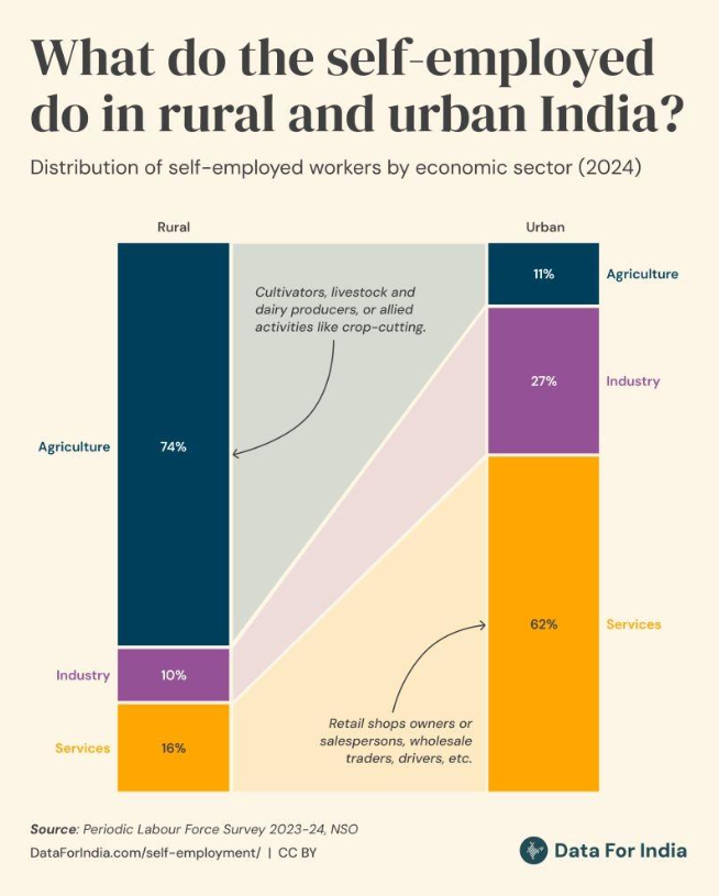 Key insights from national employment data: 